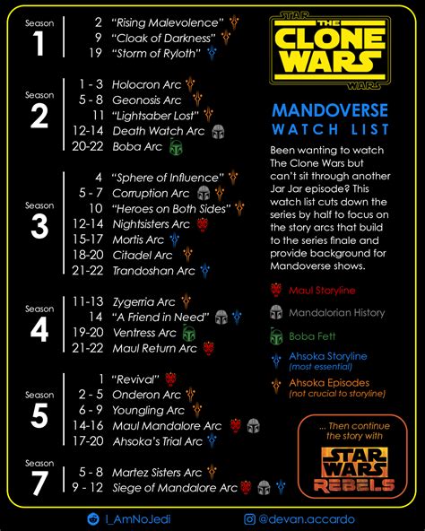 reddit link to watch clone wars|clone wars watch order reddit.